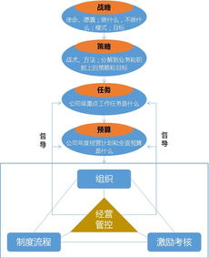 從游擊隊(duì)到聯(lián)合縱隊(duì) 企業(yè)管理升級落地的戰(zhàn)略路徑