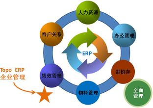 企業(yè)管理與軟件開發(fā) 如何做好企業(yè)管理案例分析