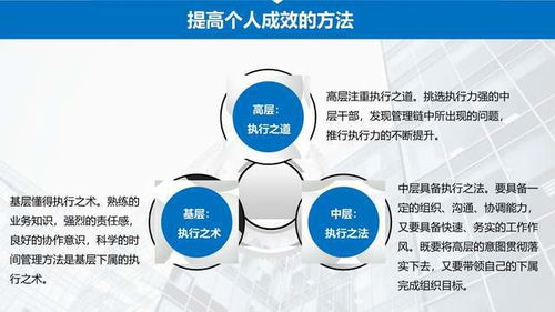 提升軟件開發(fā)團(tuán)隊(duì)效率與能力的企業(yè)管理培訓(xùn)教材