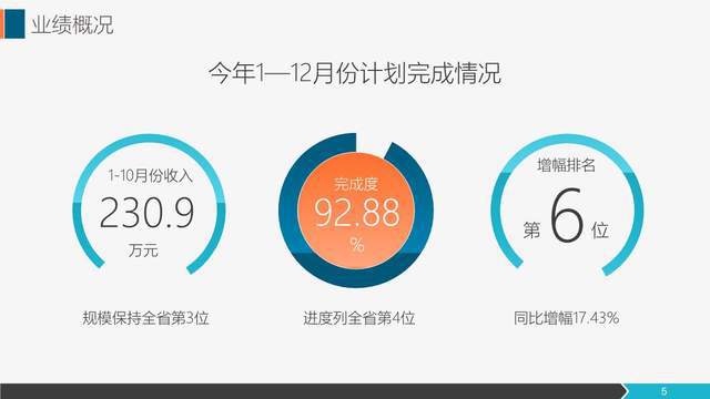 深化市場開拓，提升銷售效能——營銷工作年度總結與展望